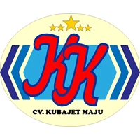 Kubajet Maju