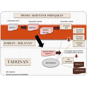 Kinanti Pratama Konsultindo